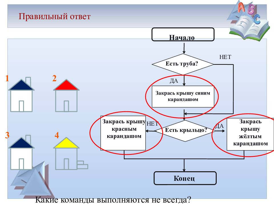 Алгоритм 25. Алгоритм 4 класс. Алгоритм 4 класс Информатика. Алгоритм по информатике 4 класс. Алгоритмы 4 на 4.