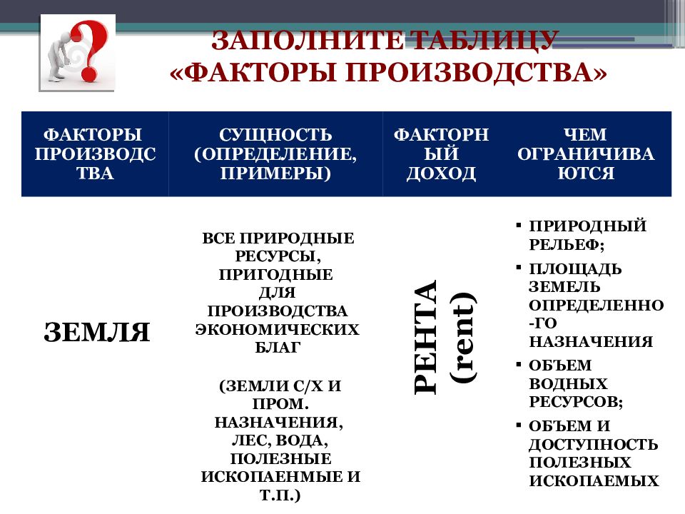 2 факторы производства факторные доходы