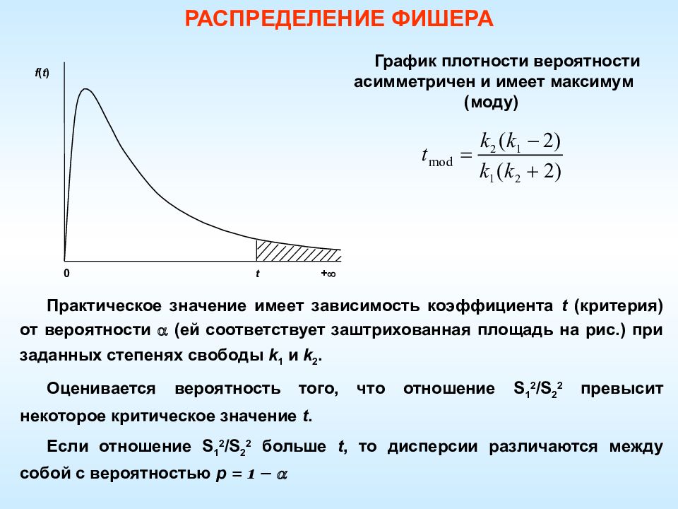 Точка распределения. Распределение Фишера. Распределение Фишера график. Функция плотности вероятности распределения Фишера. Распределение Фишера график плотности вероятности.