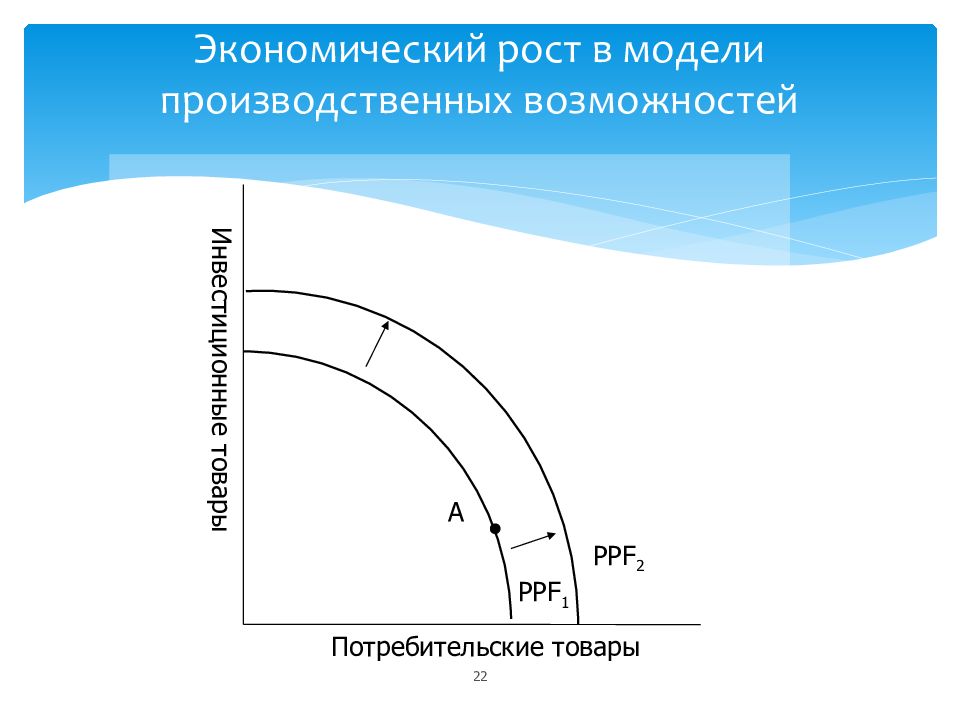 Возможности экономического роста. Модель производственных возможностей. Производственные возможности картинки. Пути роста производственных возможностей. Производственные возможности презентация.