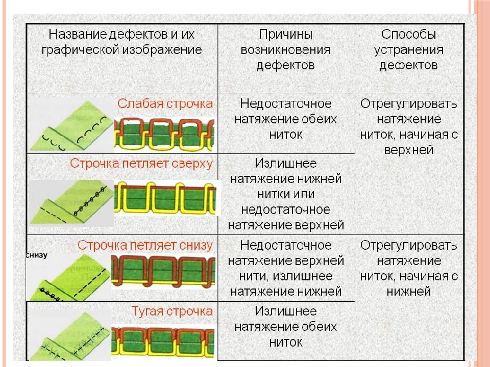 Как называется работа по устранению углов в плане