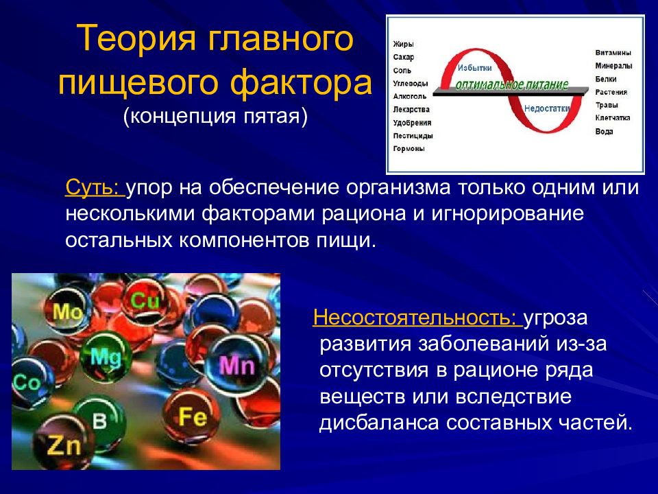 Теории питания презентация