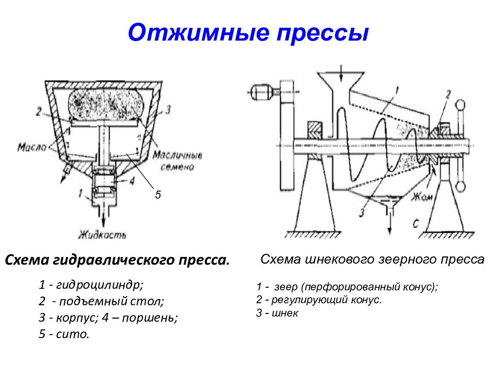 Презентация процессы и аппараты