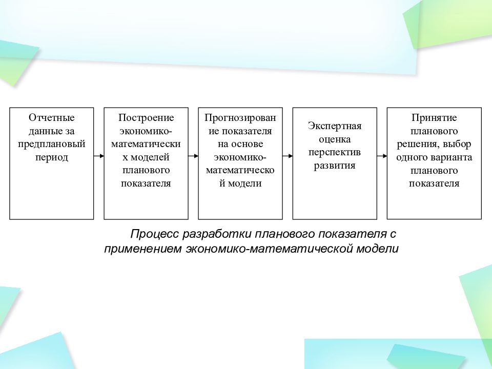 Разработка плановых показателей