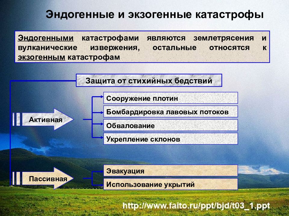 Стихийные бедствия и человек презентация