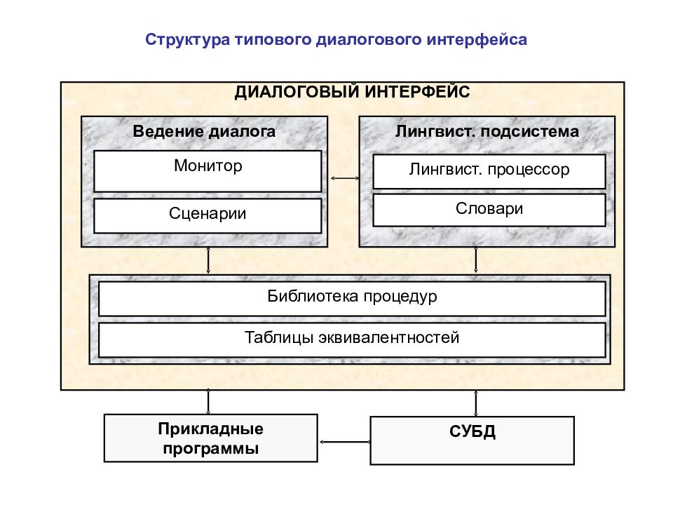 4 1 3 структура