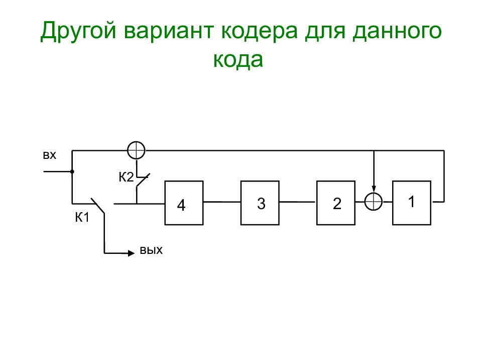 Циклический код схема