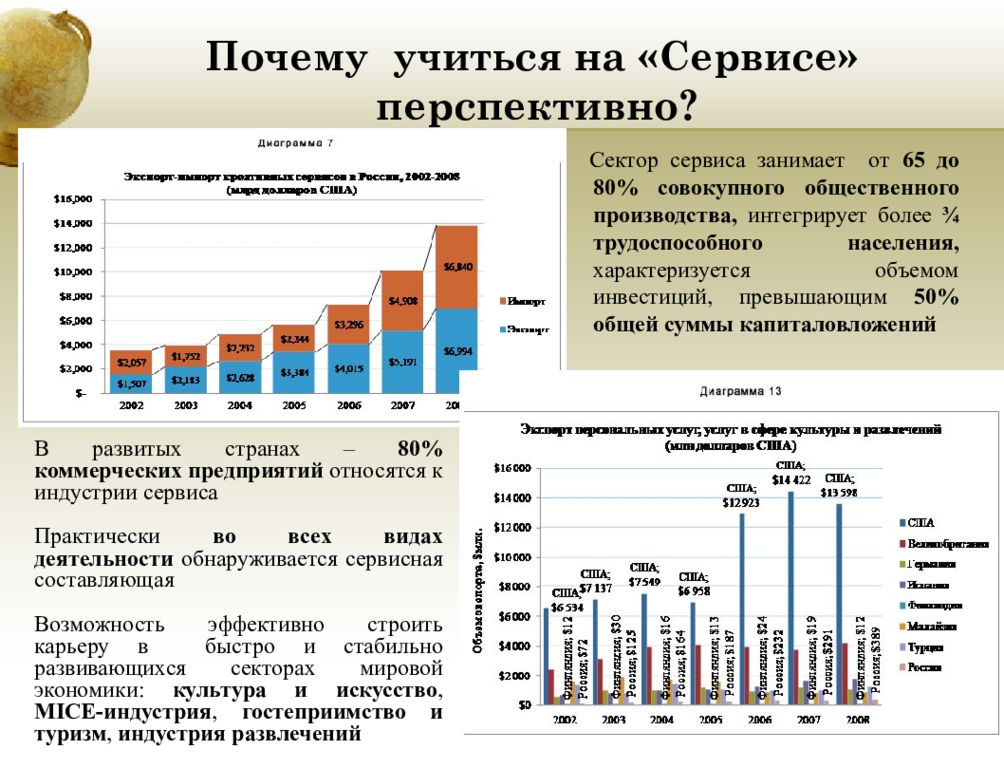 Неучастие в общественном производстве. Сервисный сектор экономики это. Трудоспособное население. Картинка характеризующая количество оснащенных производств. Институт туризма.