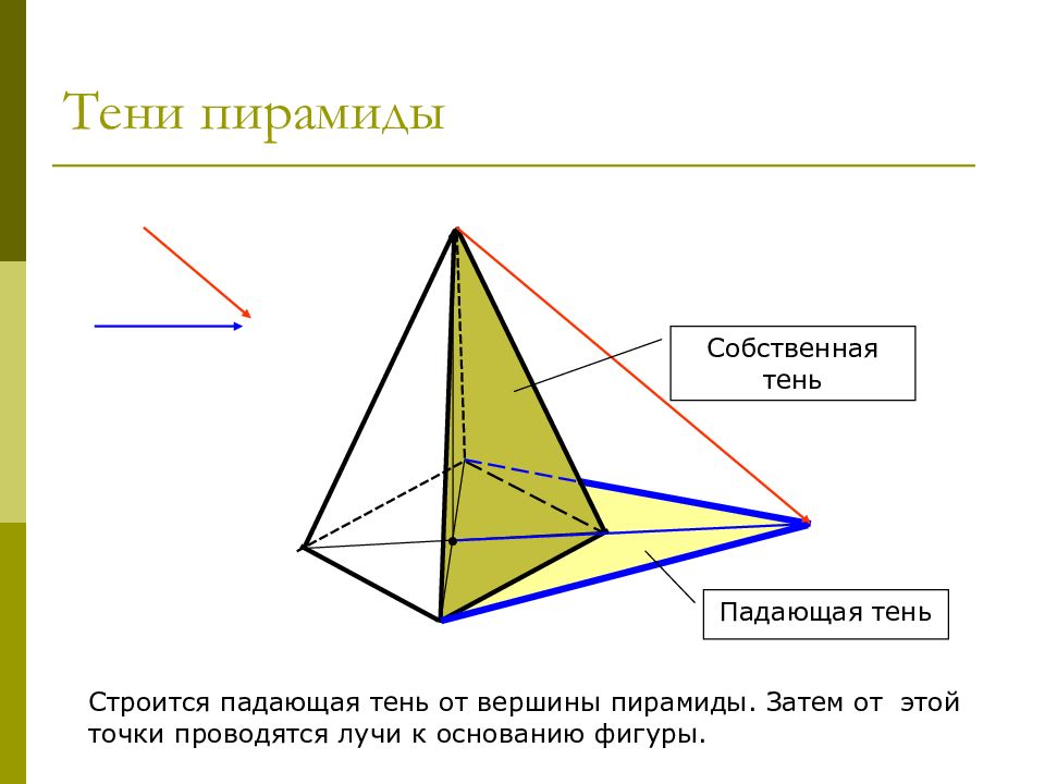 Проекция вершины пирамиды. Тень от пирамиды. Пирамида с тенью. Центр основания фигуры. Как падает тень на пирамиду.