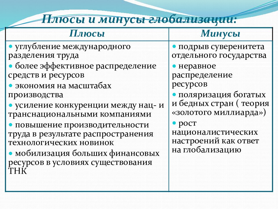 Плюсы и минусы глобализации