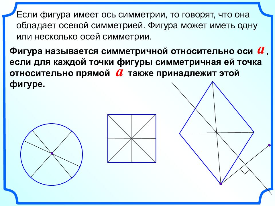 На каком рисунке прямая k не является осью симметрии фигуры