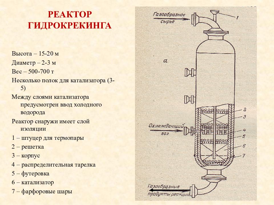 Схема реактора гидроочистки вакуумного газойля