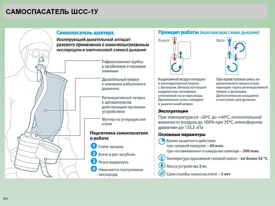 Можно использовать самоспасатель повторно. Самоспасатель ШСС-1м. Самоспасатель шахтный изолирующий ШСС-1м. ШСС-Т самоспасатель характеристики. Самоспасатель ШСС-1.