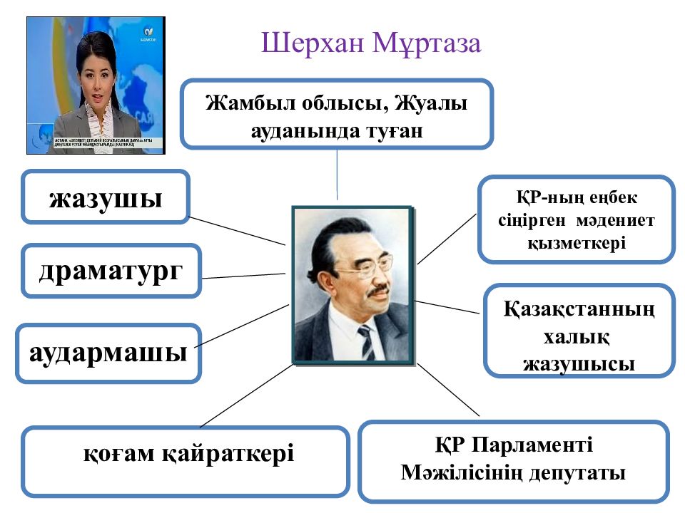 Шерхан муртаза презентация