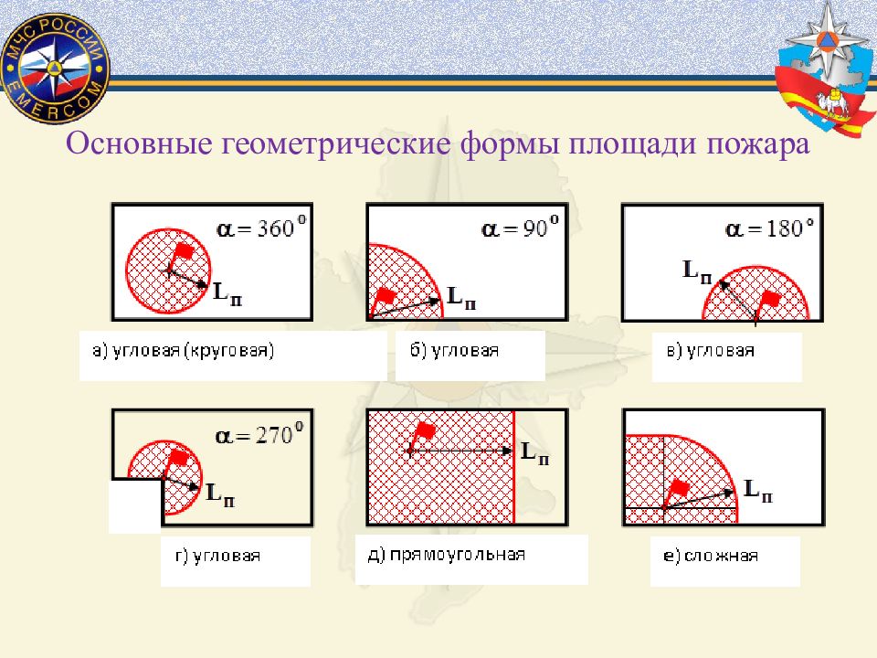 Расчет пожара. Формула расчета площади пожара угловой. Определение геометрических параметров развития пожара. Угловая форма пожара формула. Площадь пожара формула расчета.