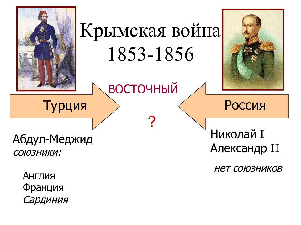 Внешняя политика николая 1 крымская война презентация