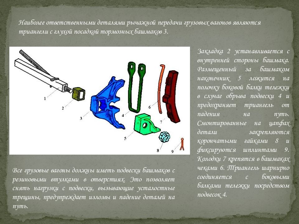 Какие тормоза у пассажирских вагонов. Тормозная рычажная передача пассажирского вагона. Ручной стояночный тормоз грузового вагона. Тормозные колодки вагона презентация. Раздельное торможение грузовых вагонов.