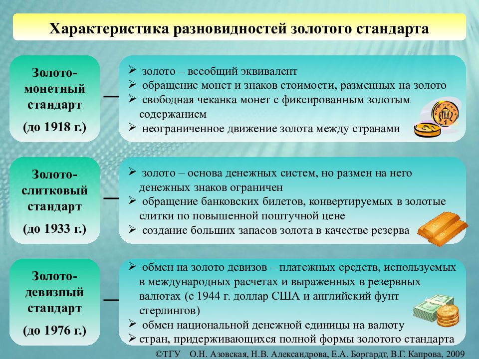 Содержание золотой. Золотой стандарт денежная система. Золото всеобщий эквивалент. Последовательность золотого стандарта. Денежно-кредитная система в условиях золотого стандарта..