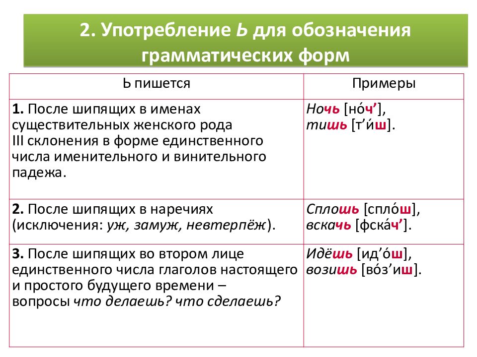 Презентация правописание ъ и ь 5 класс