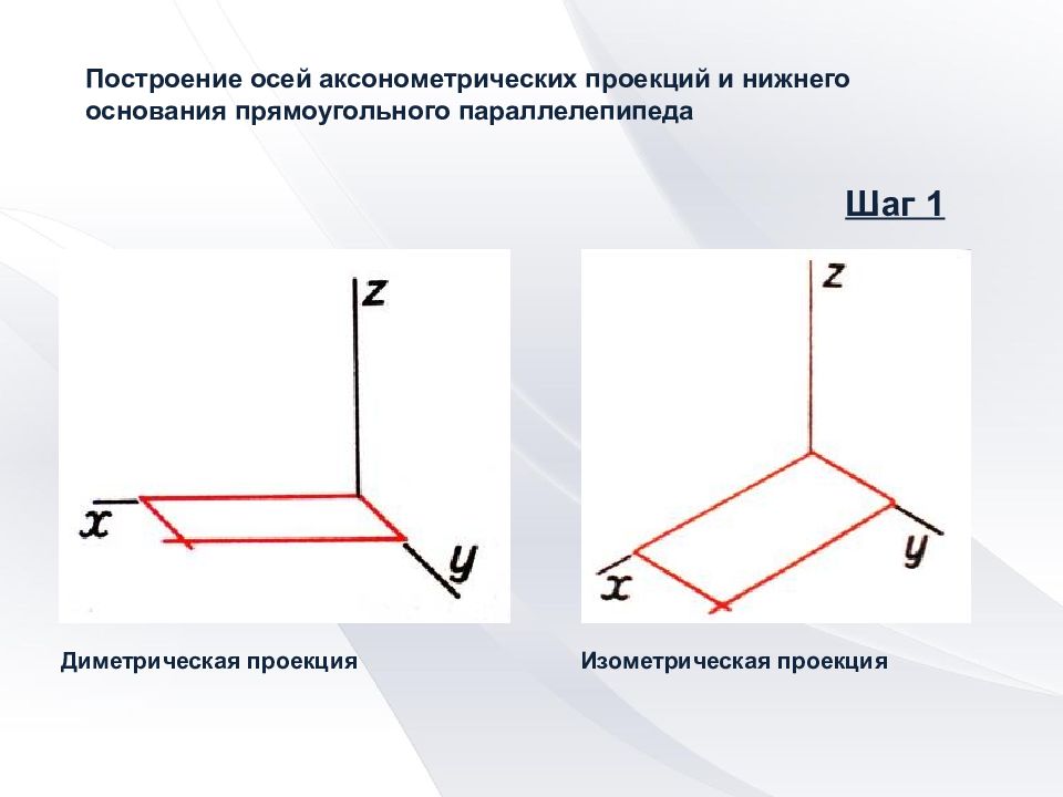 Построение аксонометрических проекций презентация