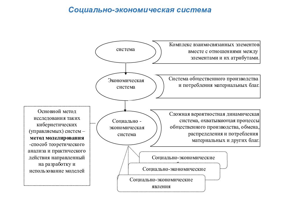 Социально экономическая система это. Социально-экономическая система. Социально экономическое моделирование. Моделирование социально-экономических систем. Экономическая подсистема и социальная подсистема.