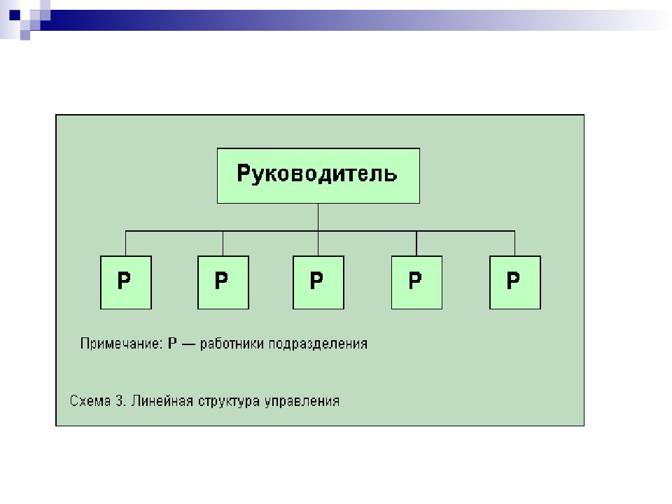 Схема руководителя. Руководитель организации схема. Линейная структура управления схема руководитель менеджер. Руководитель линейного подразделения. Начальник схема.