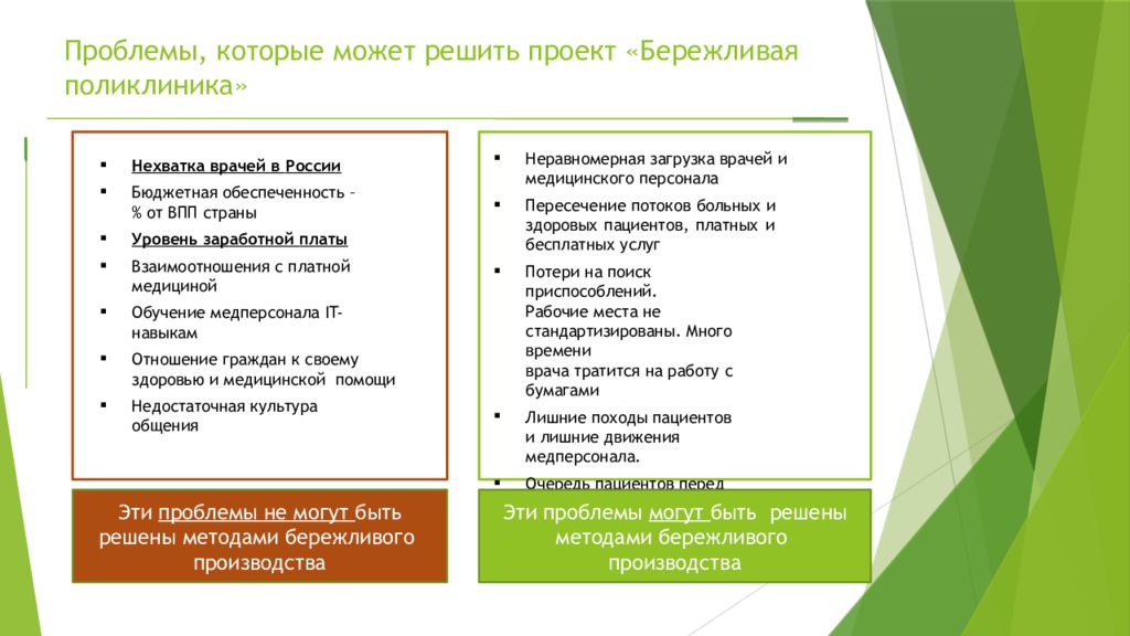 Роль медицинской сестры в реализации проекта бережливая поликлиника