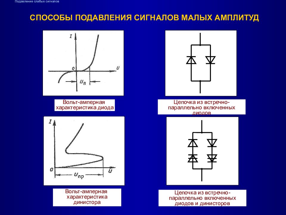 Вольт-амперная характеристика диода. Вольтамперная характеристика динистора. Вольт-амперная характеристика выпрямителя. Вольт амперная характеристика динистора.