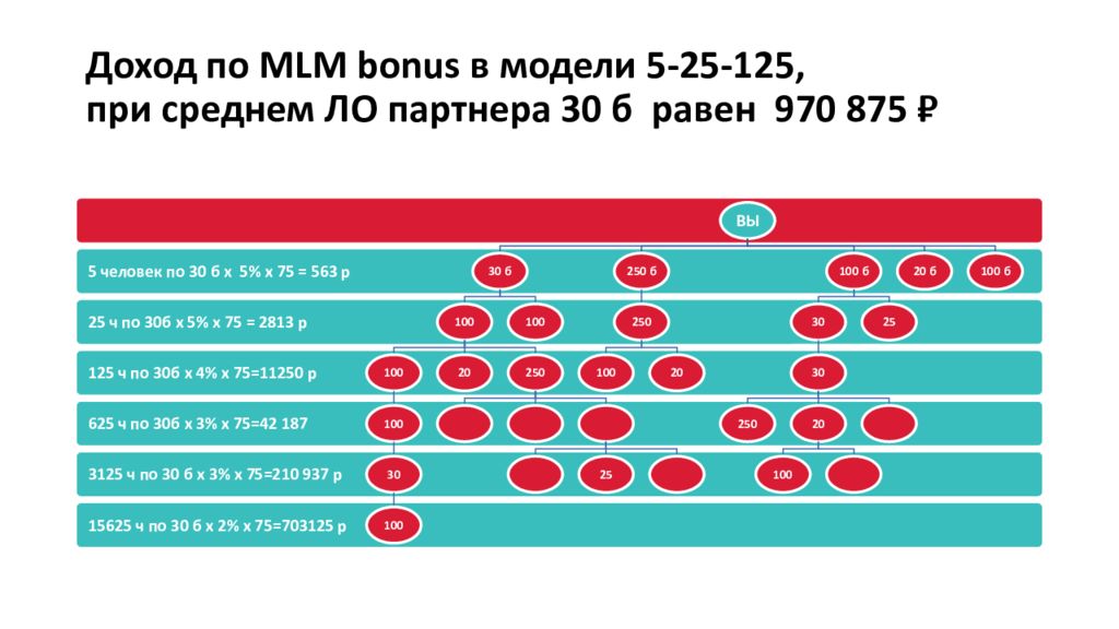 Бонус доход. Armelle маркетинг плана 2022. Маркетинг план Армель 2022. Маркетинг Армель новый. Маркетинг план Армель.