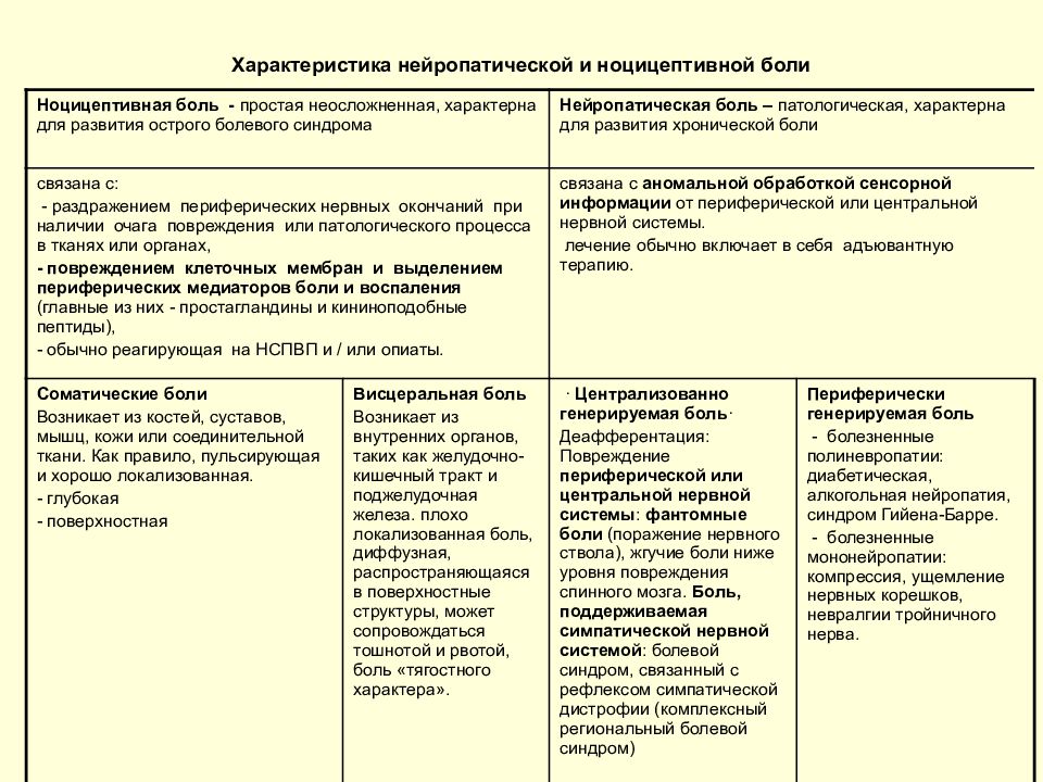 Шкала нейропатической боли. Опросник нейропатической боли. Характеристика боли. Ноцицептивная и нейропатическая боль.