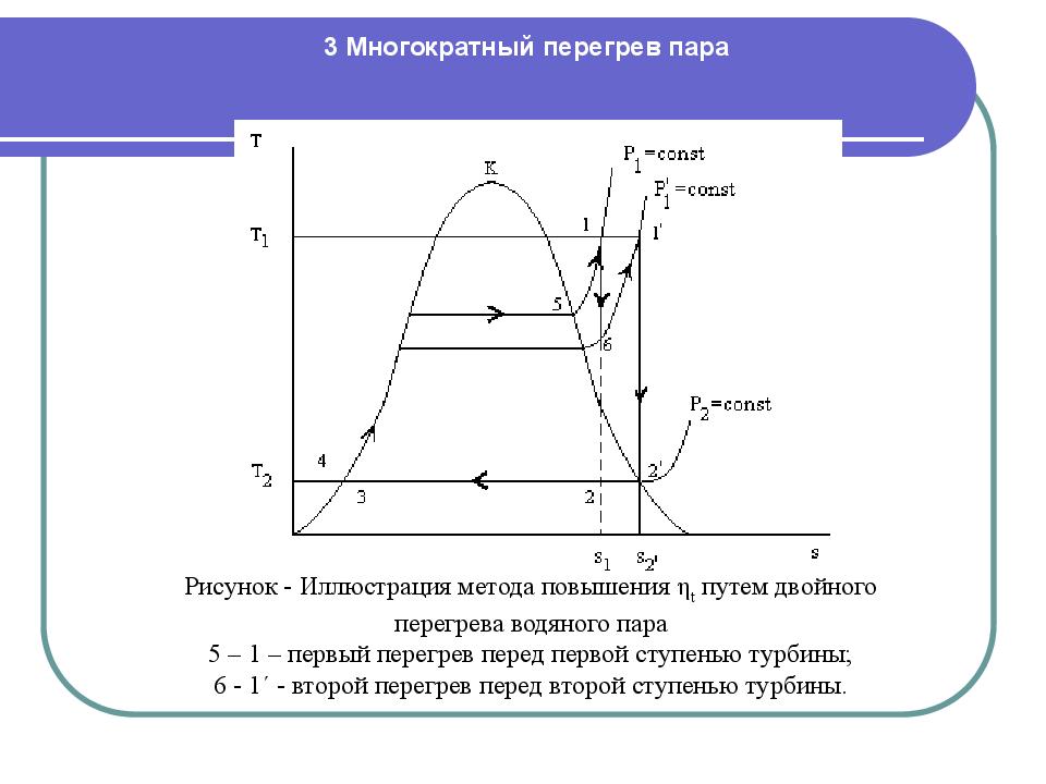 Температура от перегрева. Цикл Ренкина в TS диаграмме. Перегретый пар. Уравнение состояния перегретого пара.. Цикл Ренкина в is диаграмме.