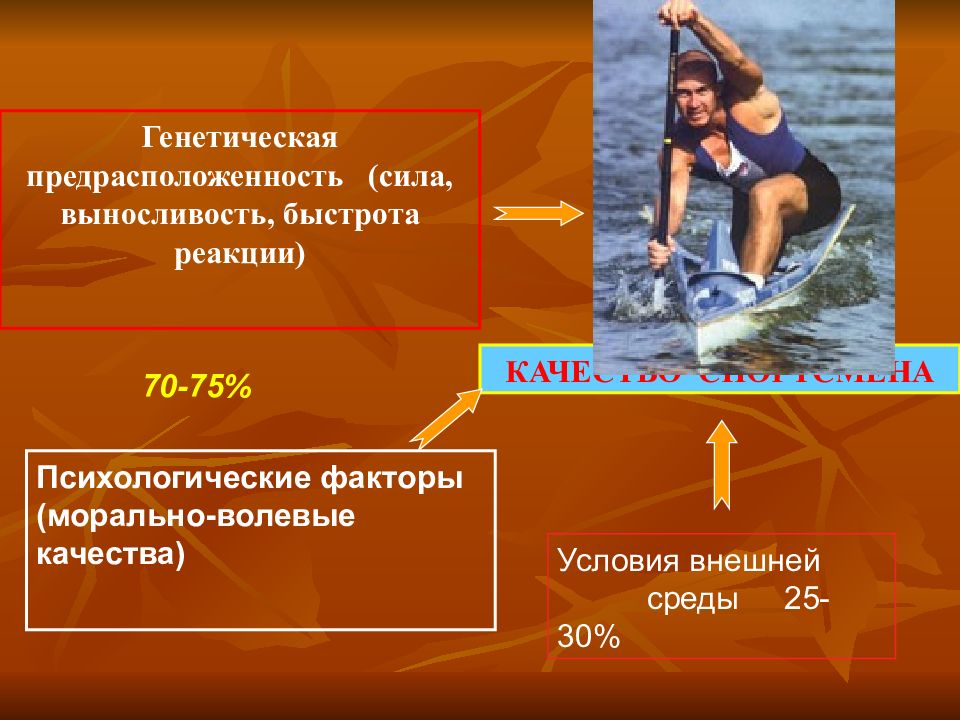 Физические качества сила быстрота выносливость. Морально-волевые качества спортсмена. Сила быстрота выносливость. Качества спортсмена. Личностные качества спортсмена.