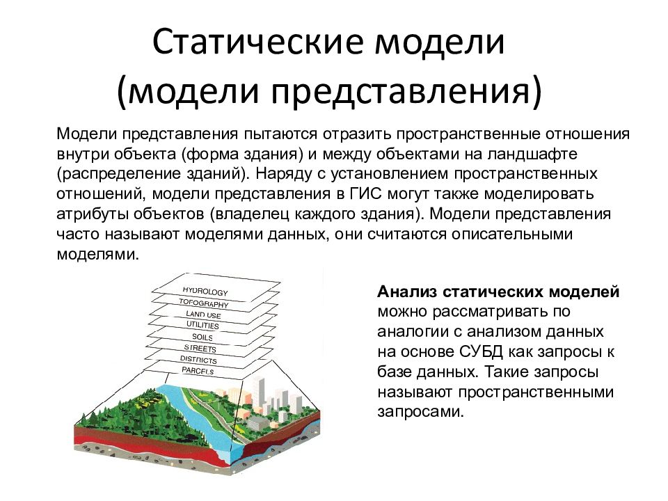 Презентация геоинформационные модели