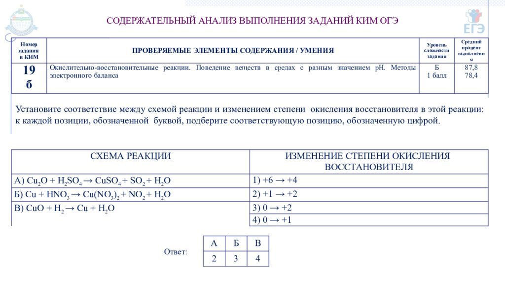 ГОСУДАРСТВЕННОЕ АВТОНОМНОЕ ОБРАЗОВАТЕЛЬНОЕ УЧРЕЖДЕНИЕ ТЮМЕНСКОЙ