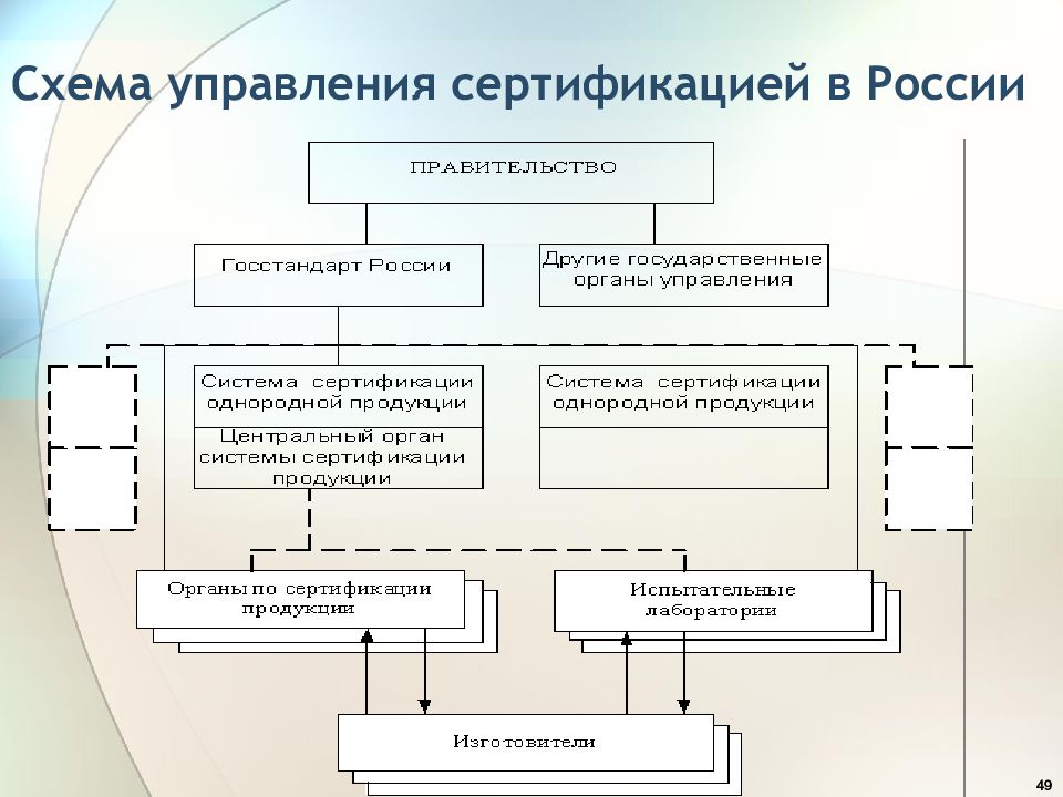 Схемы сертификации в рф