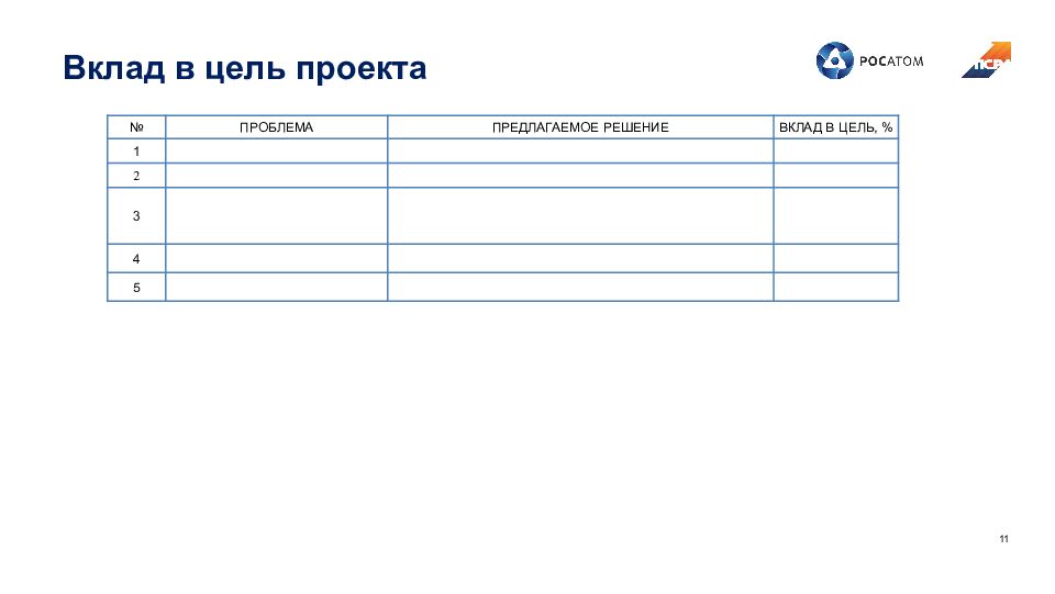 Вклад в цель проекта