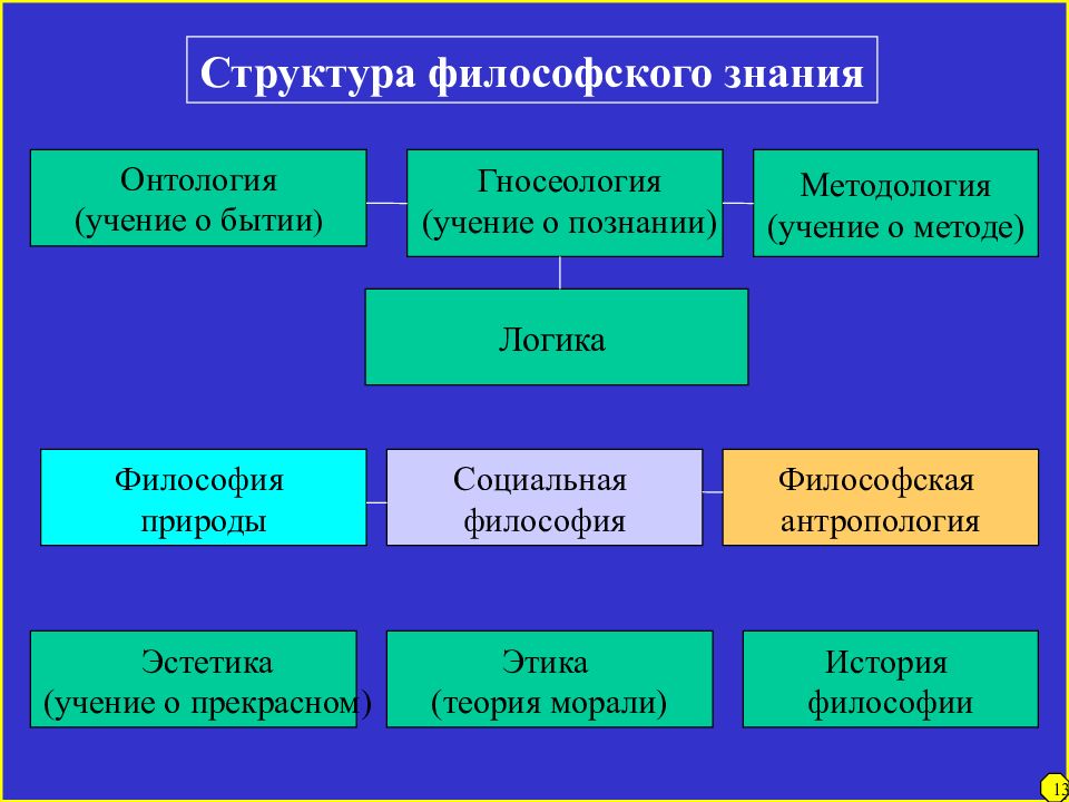 Проблема человека в истории философии презентация