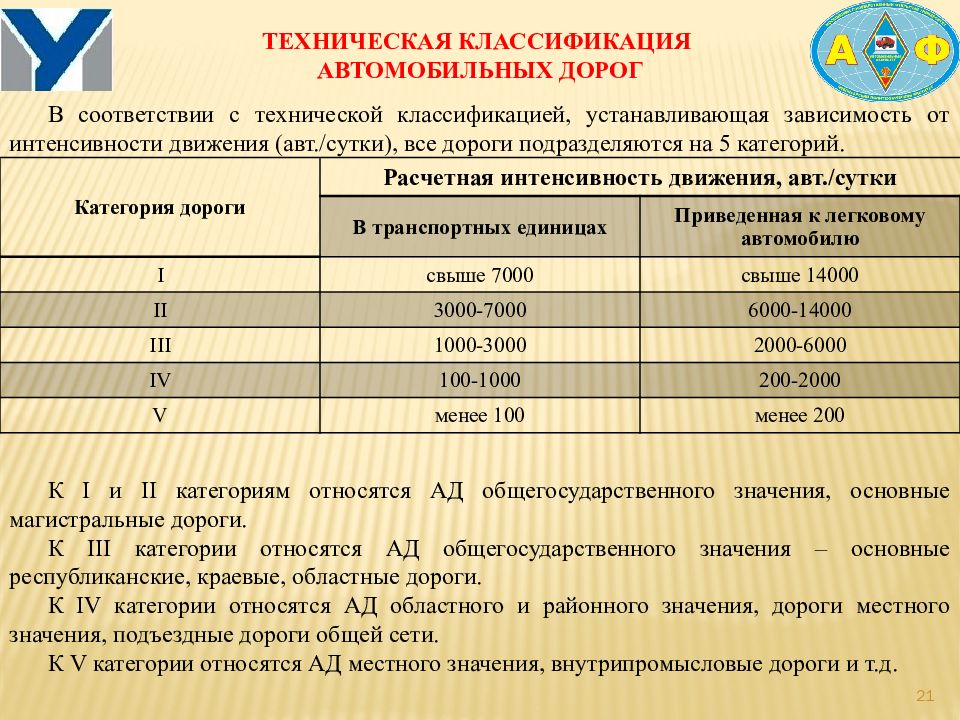 Дороги пятой категории. Классификация категорий дорог. Автомобильные дороги классификация. Категории дорог местного значения. Технические категории дорог.