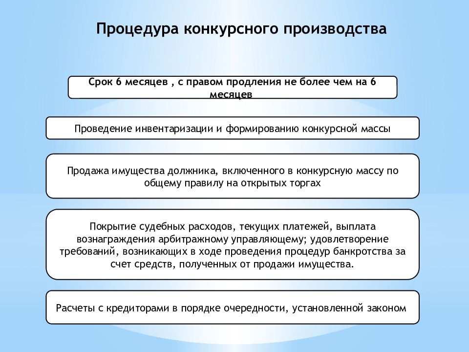 Прекращение дела о банкротстве. Срок конкурсного производства. Процедуры банкротства конкурсное производство. Сроки в процедуре конкурсного производства. Основания введения конкурсного производства при банкротстве.