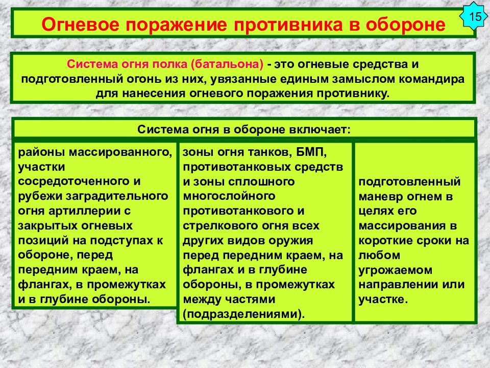 Цели противников. Огневое поражение противника в обороне. Система огневого поражения противника в обороне. Основы огневого поражения противника. Периоды огневого поражения противника в обороне и наступлении.