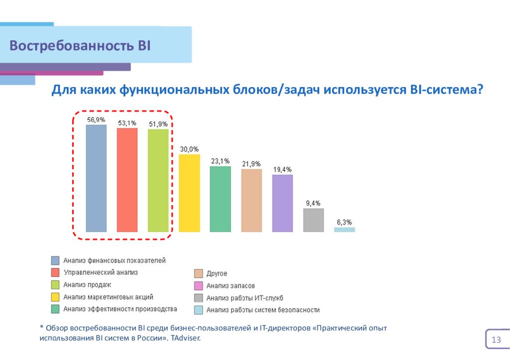 Показатели мониторинга в образовании. Мониторинг качества образования схема. Трудоустройство по специальности статистика. Понятие рейтинг востребованности образовательных программ. Трудоустройство студентов статистика.
