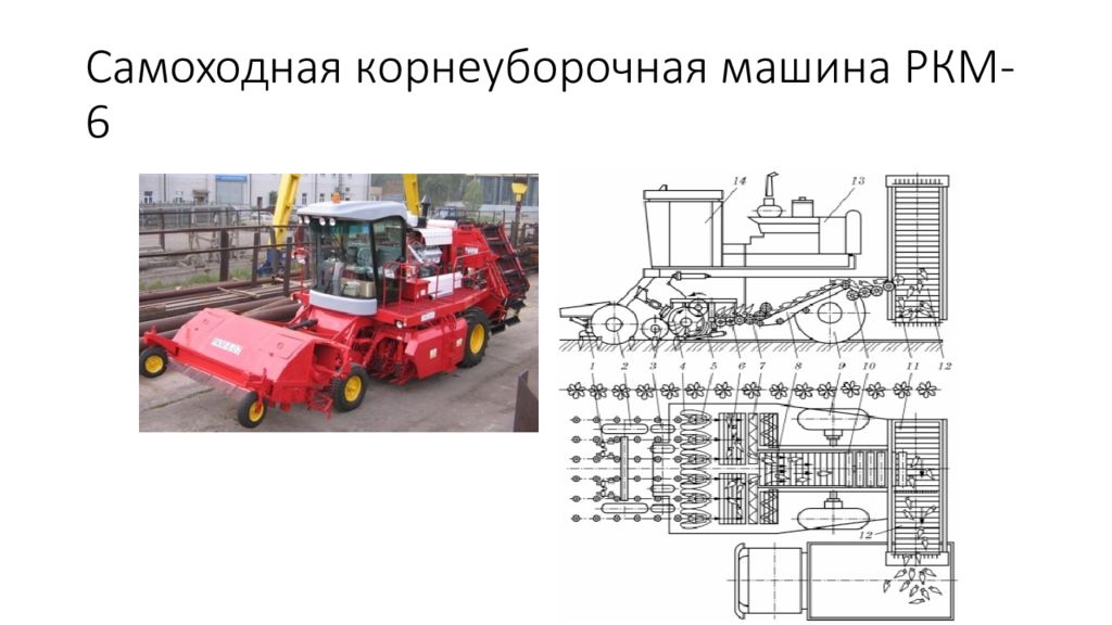 Машины для уборки сахарной свеклы презентация