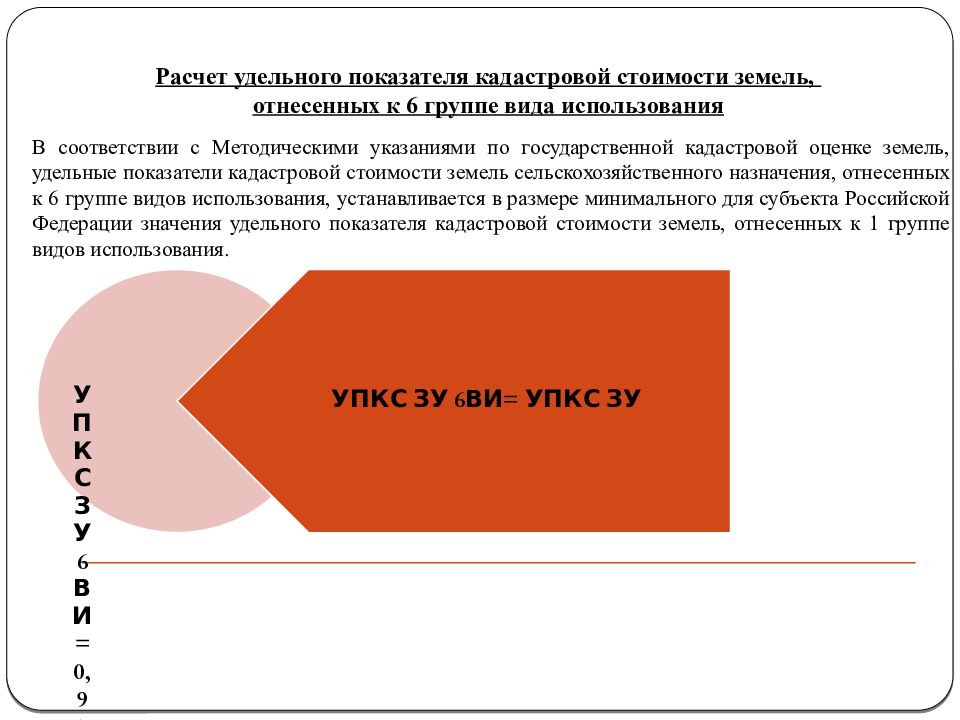 Как рассчитать земельный участок. Удельный показатель кадастровой стоимости как рассчитать. Удельный показатель кадастровой стоимости земельного участка. УПКС земельного участка формула. Удельная кадастровая стоимость.