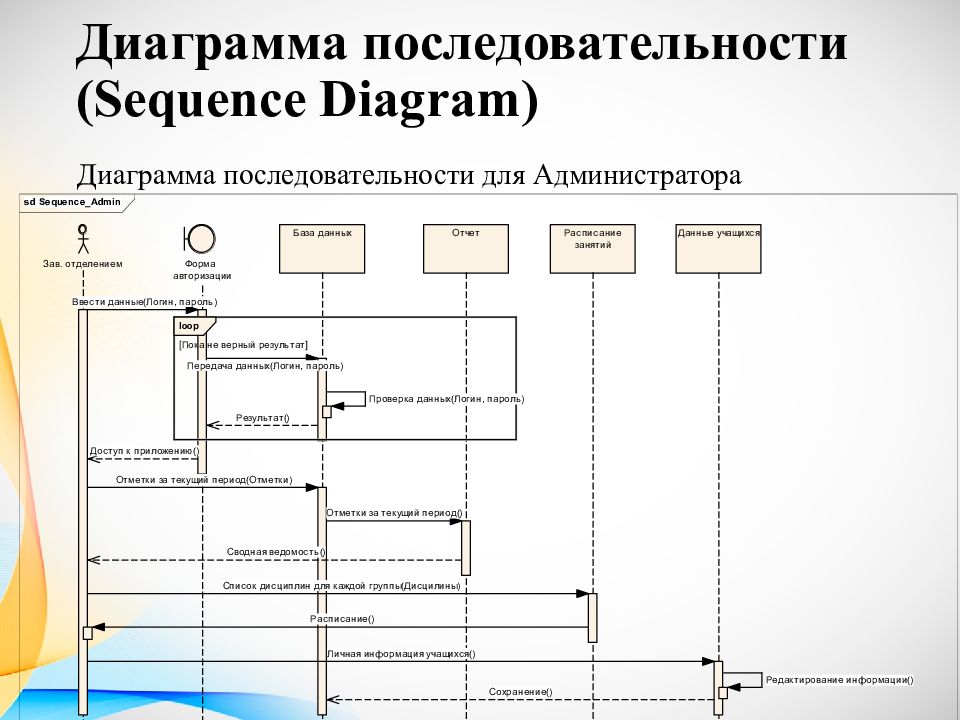 Последовательность построения диаграммы. Диаграмма последовательности uml. Диаграмма последовательности uml больница. Диаграмма последовательности uml элементы. Диаграмма последовательности взаимодействий uml.