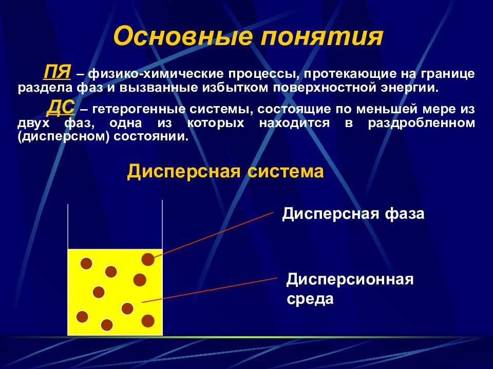 Поверхностные явления и дисперсные системы. Поверхностные явлени ЯИ дисперсыне системы. Гетерогенные дисперсные системы. Поверхностные явления в гетерогенных системах.