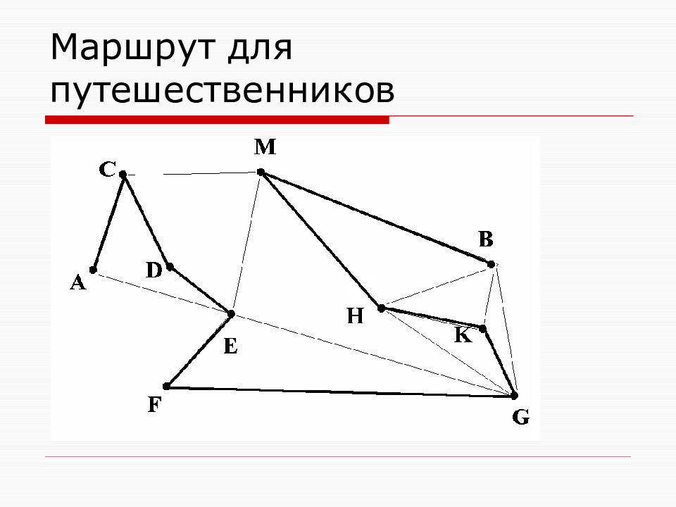 Графы история. Основная теорема теории графов.