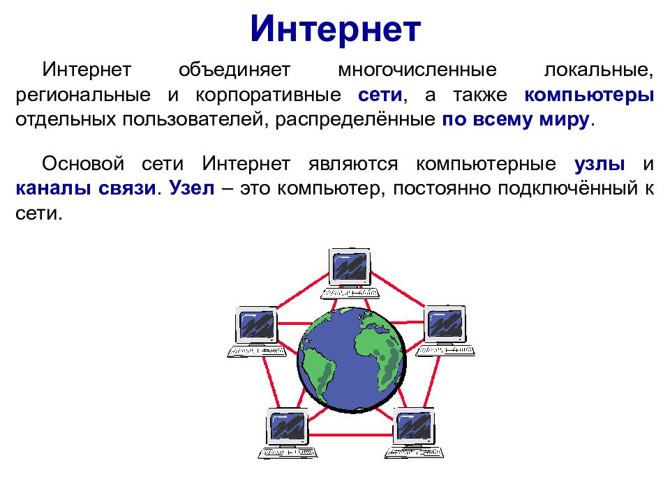 Локальные и глобальные сети презентация