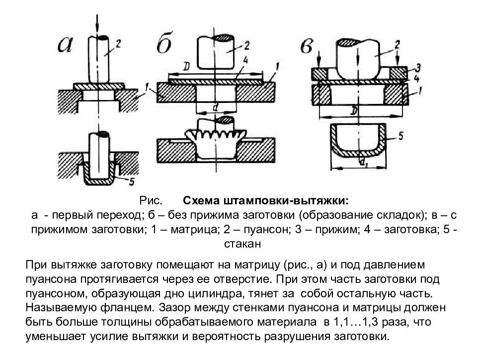 Холодная штамповка презентация