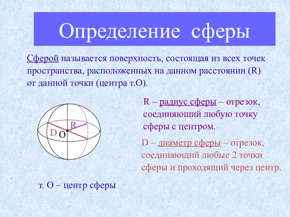 Определение и графическое изображение сферы центра сферы радиуса сферы диаметра сферы