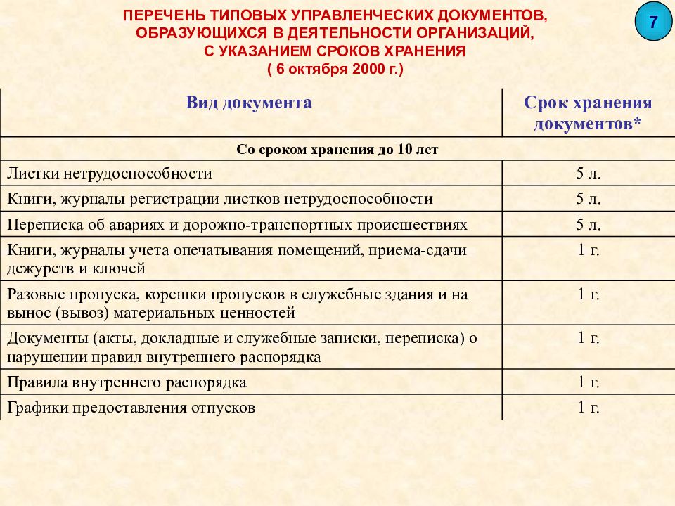 Срок хранения годового плана работы учреждения предприятия